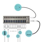 I-TEC USB 3.0 Charging HUB 13port port mit externem Netzadapter 60W 13x USB Ladeport fuer Tablets Notebooks Ultrabooks PC – Bild 4