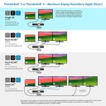KENSINGTON SD5760T TB4 DockingStation 2x HDMI 1x Thunderbolt 4 1x Thunderbold Host 1x USB-C 2x USB-A 10Gbit 2x USB-A 5Gbit 1x RJ45 – Bild 5