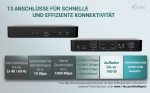 I-TEC Universal Intelligent Dual Display DS 2xHDMI 2xDP 1xGLAN 2xUSB-C Gen2 3xUSB-A Gen2 2xUSB-A Gen1 1xAudio/Mic PD100W KL – Bild 4
