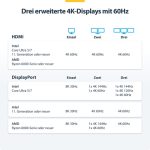 STARTECH.COM USB-C-Dockingstation USB4 Dreifach 4K60Hz-Monitore 100W Laptop-Ladung 2,5GbE Notebook Dock Nicht fur macOS – Bild 5